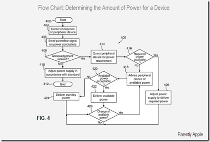 Apple - smart meter - brevet