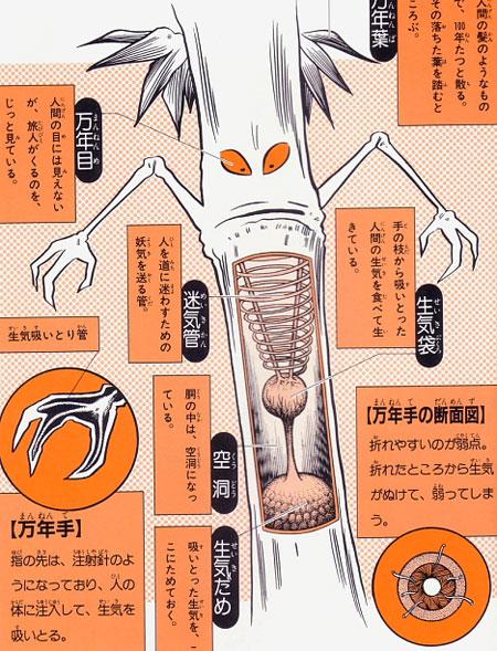 Anatomie des monstres japonais