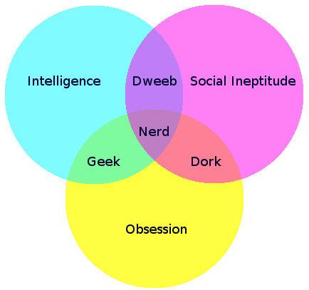 Le monde des geeks !