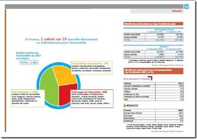 effectifs automobile 2007