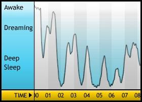 iphone  Sleep Cycle alarm clock, mode demploi