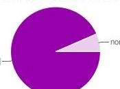 Résultats sondage vulgarisation mathématique