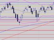 Rebond, puis rechute