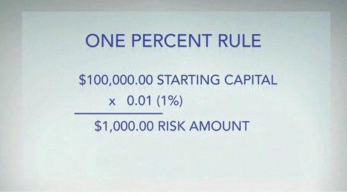 Money management : la règle du 1%