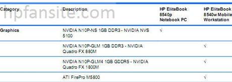 Une ATI FirePro M5800 pour l’EliteBook 8540w d’HP hpatileak