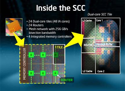Intel - microprocesseurs - Single-chip Cloud Computer - SCC - 48 coeurs