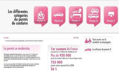 TOUT SAVOIR SUR LE PERMIS DE CONDUIRE