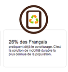 Selon la MACIF 26% des français pratiquent le covoiturage...