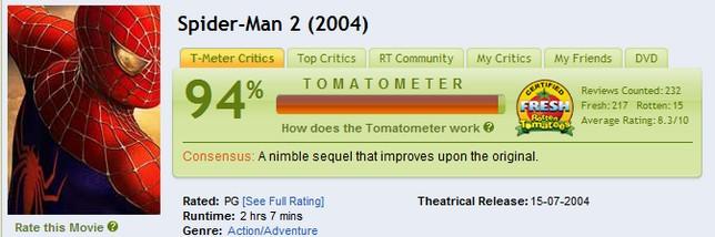 spiderman 2 rotten tomatoes