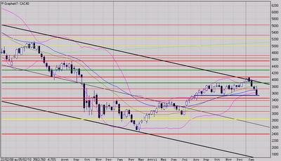 Obsession collective