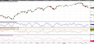 INDICES : Analyse du jour