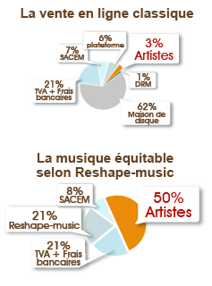 Musique engagée et environnement
