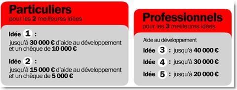 image thumb28 [Android] Samsung Application Factory – Des idées pour gagner…