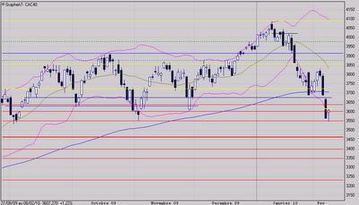 Le support ne devrait pas suffire