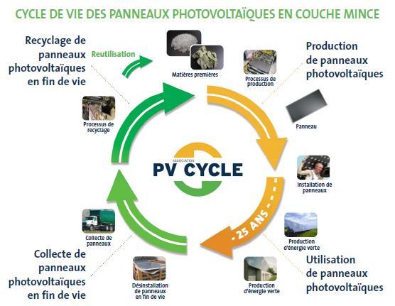 image ecolo-trader.fr