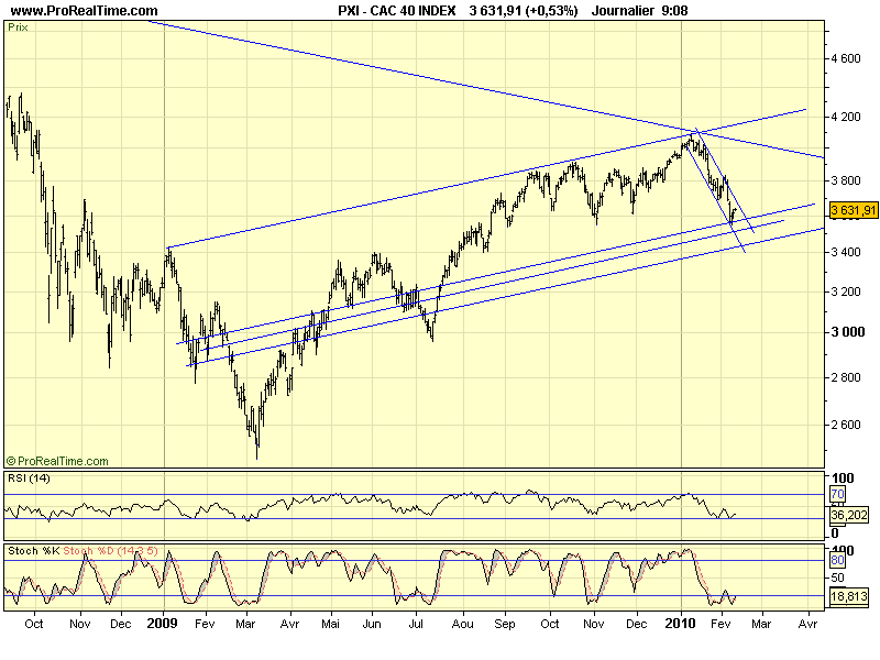 CAC 40 D 10 02 10