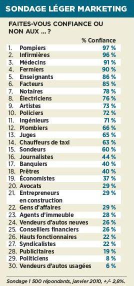 Les politiciens passent en avant des vendeurs de « chars »