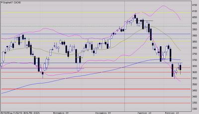 Rechute ou pas rechute?