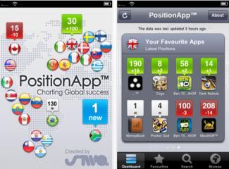 PositionApp : Les meilleures applications de l’appstore