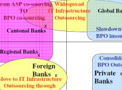 Nouvelles tendances gestion services informatiques dans monde bancaire