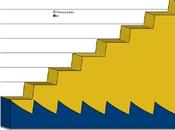 Stratégie Monétaire 100% "gagnante"