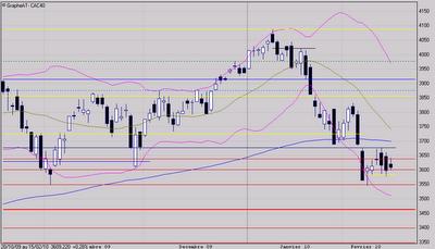 Nous hésitons encore