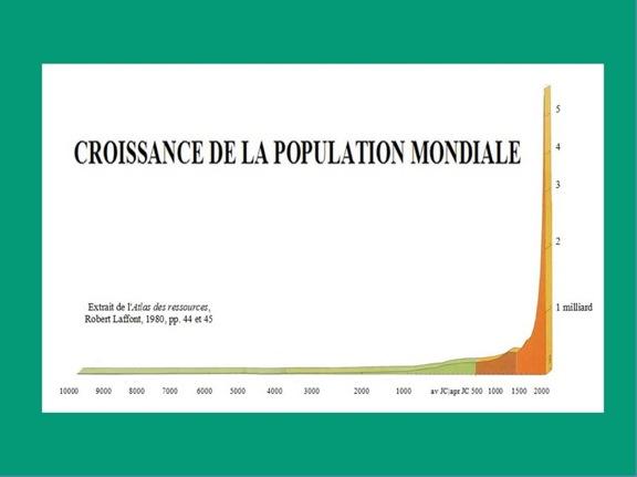 Démographie Mondiale ...