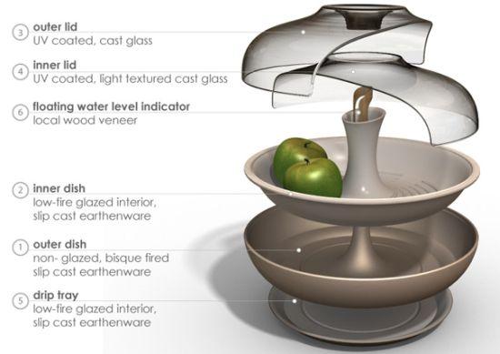 frigo ecolo 3 (eco design)   Un concept de mini frigo ecolo & durable ...