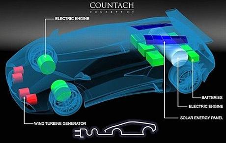 Lamborghini-ecolo-2--Mobilite-durable----Un-concept-car-La.jpg