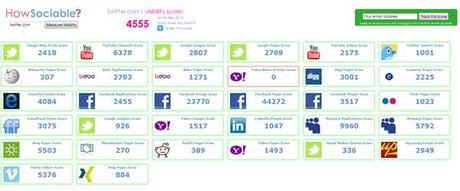 howsociable Réseaux sociaux : sans fin, sans KPI, sans ROI