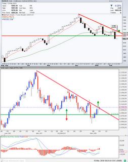 L’OR métal - 15 février 2010