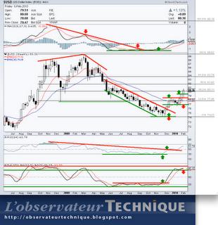 L’Euro versus la devise U.S.