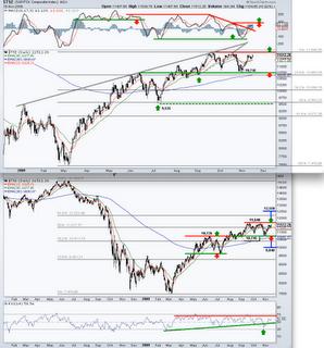 L’indice TSE - Toronto