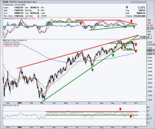 L’indice TSE - Toronto