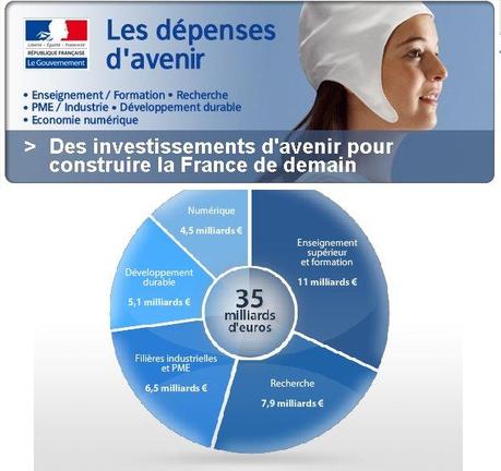 Grand Emprunt national : le symbole d'une France endettée