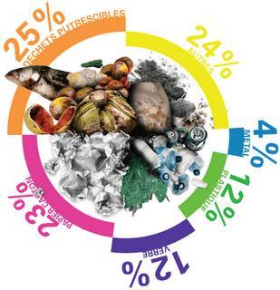 Après le matériel professionnel, l'usine investit nos intérieurs