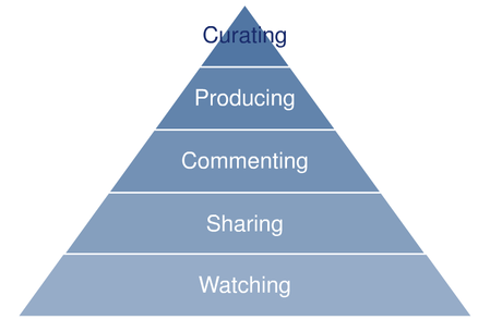 La pyramide de la marque engagée