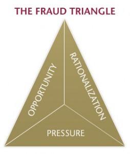 The Fraud Triangle (Triangle de la fraude)