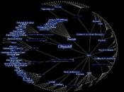 pensée hyperbolique