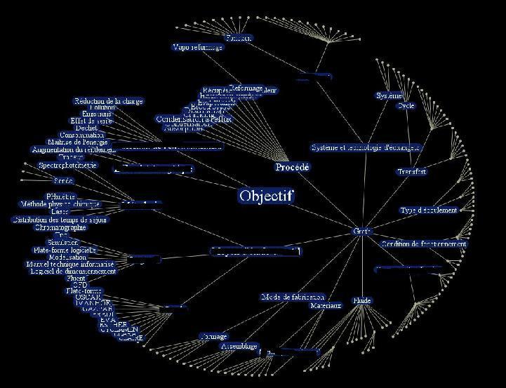 arbre à géométrie hyperbolique2