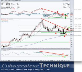 L’OR métal - 19 février
