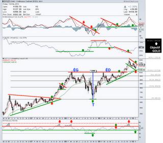 L’OR métal - 19 février