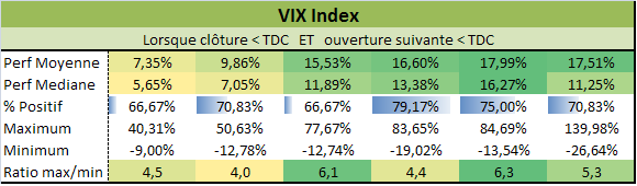 VIX : risque de rebond de la volatilité