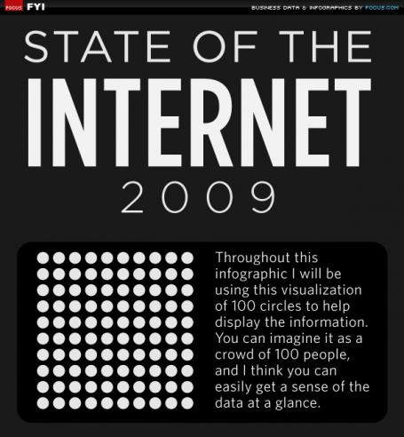 Statistique d’internet 2009