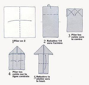 5 pliages de serviettes avec schéma, pour une belle table