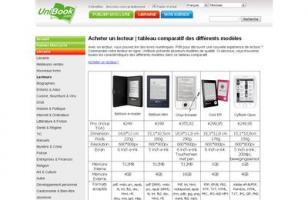 UniBook étend son offre aux lecteurs d'ebooks
