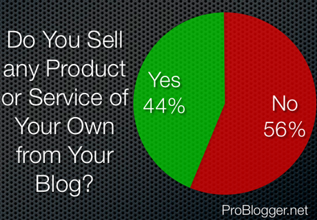 vendre ses produit via son blog