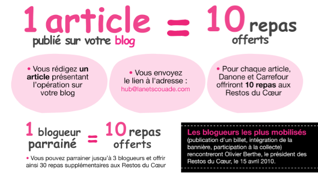 1 article = 10 repas offerts