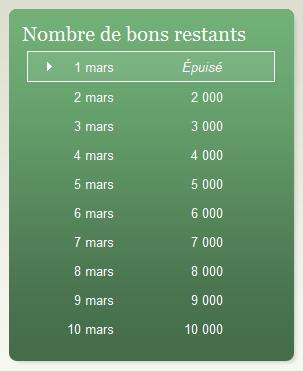 recap Gandi offre 55 000 noms de domaine gratuits pour ses 10 ans..