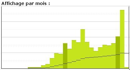 Contrepoints : Des débuts en trombe